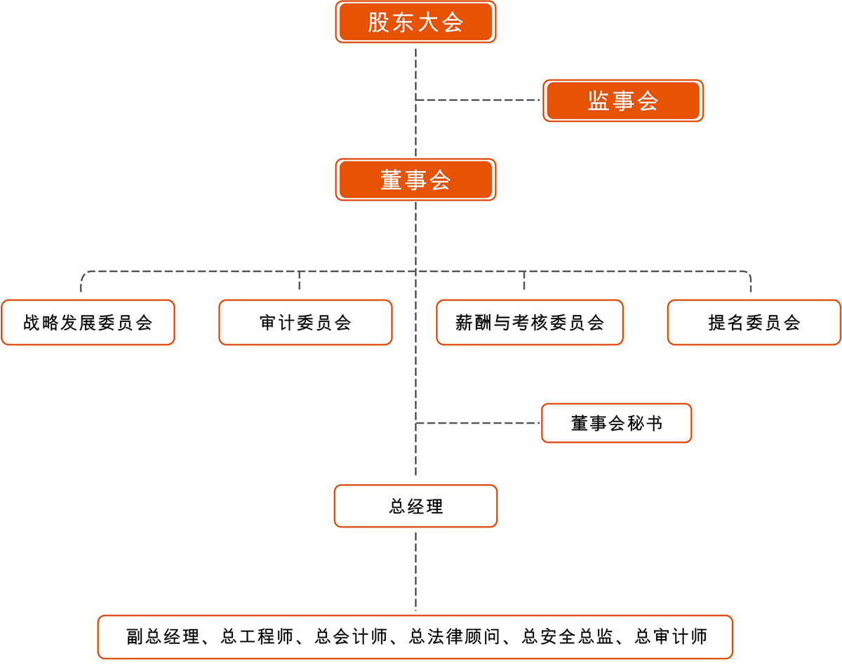 組織架構